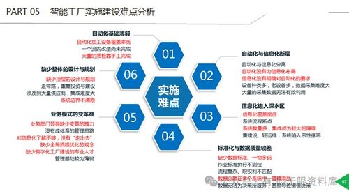 智能工厂整体规划 构建以数字化核心驱动的协同生态（MES/APS/PLM/QMS/ERP集成视角）