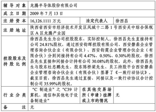 陕西半导体 链主 企业,重启ipo